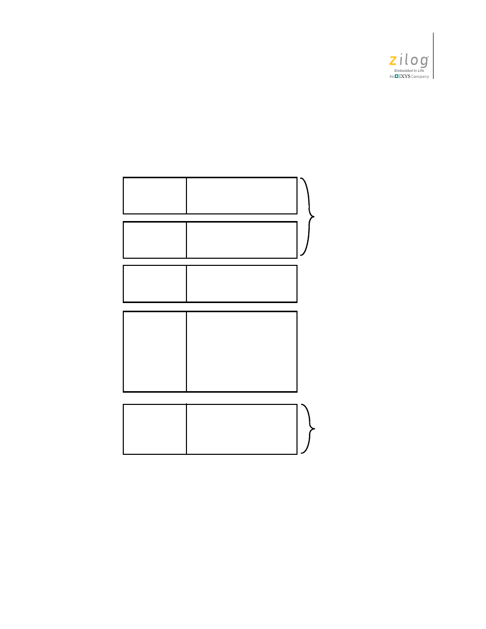 In figure 135, C program setup | Zilog ZUSBOPTS User Manual | Page 347 / 520