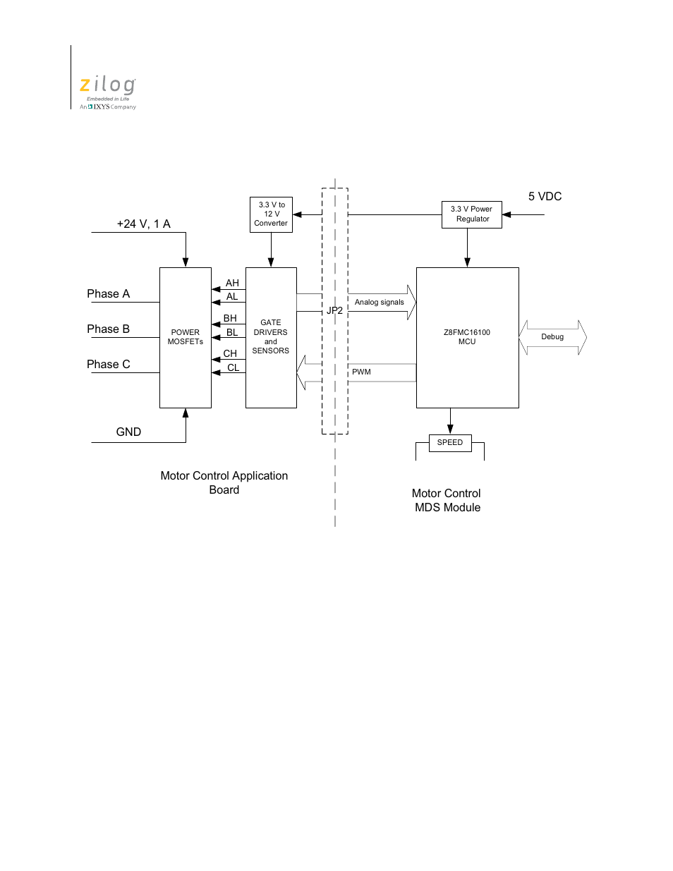 Zilog ZUSBOPTS User Manual | Page 8 / 26