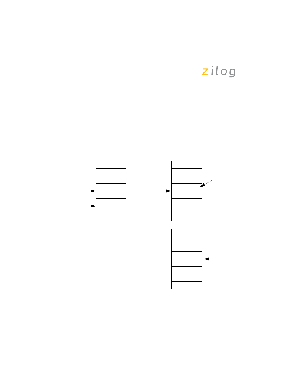 Indirect register addressing, Cpu core user manual | Zilog Z8F0130 User Manual | Page 54 / 314
