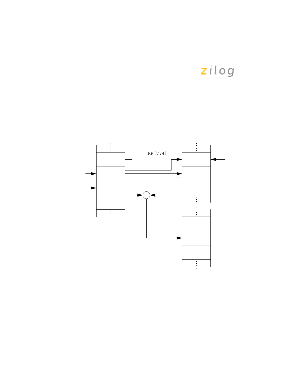 Indexed addressing | Zilog Z8F0130 User Manual | Page 56 / 314