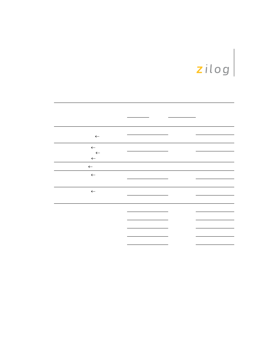 Zilog Z8F0130 User Manual | Page 76 / 314