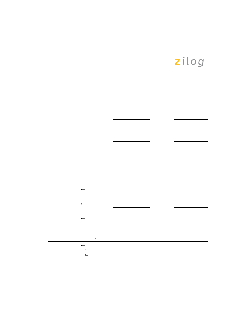 Zilog Z8F0130 User Manual | Page 77 / 314