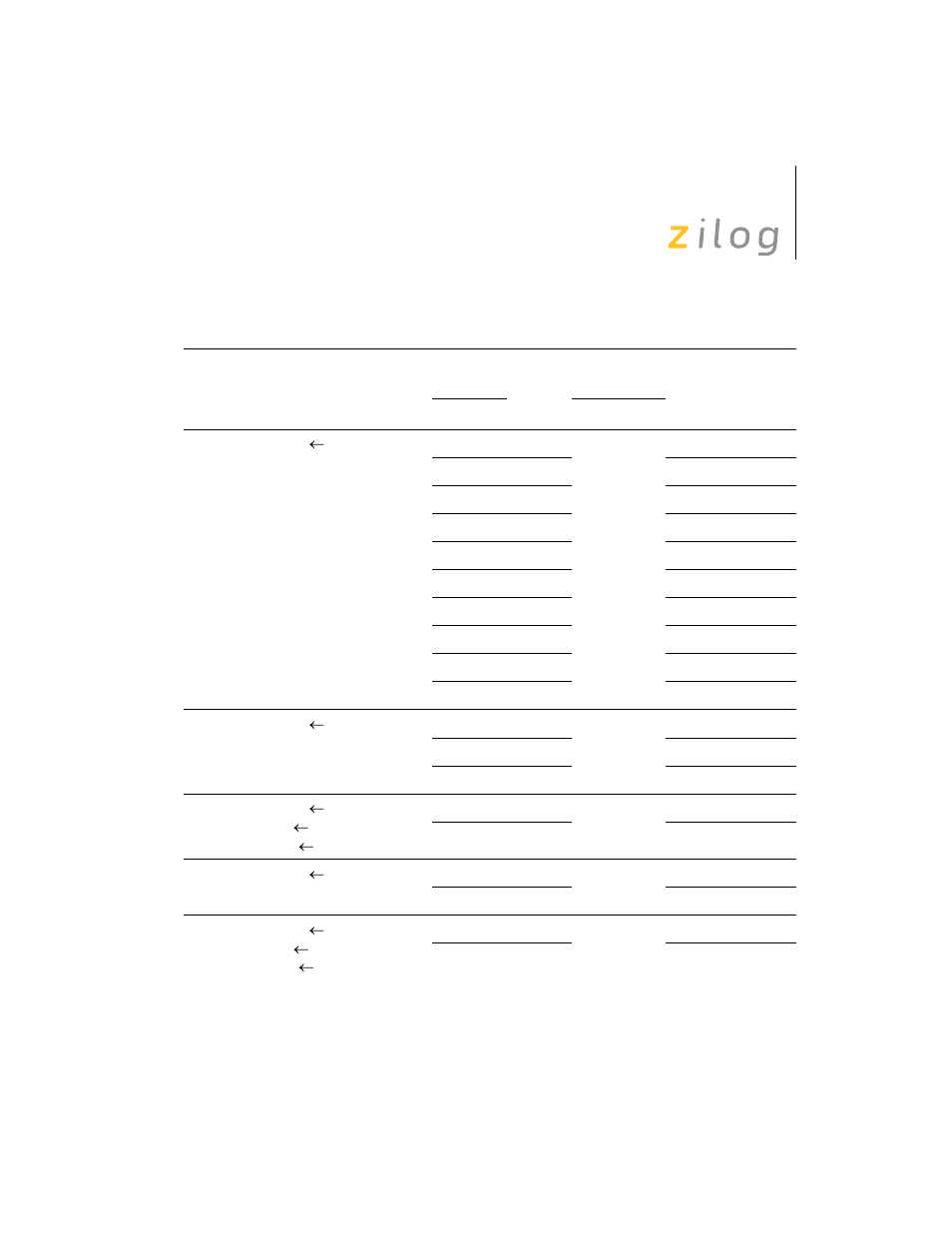 Zilog Z8F0130 User Manual | Page 79 / 314