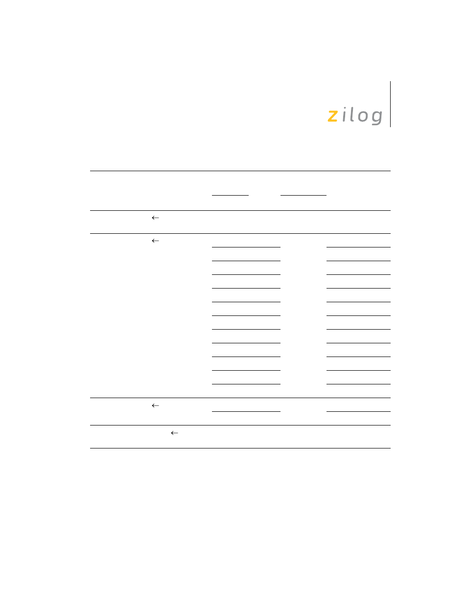 Zilog Z8F0130 User Manual | Page 80 / 314