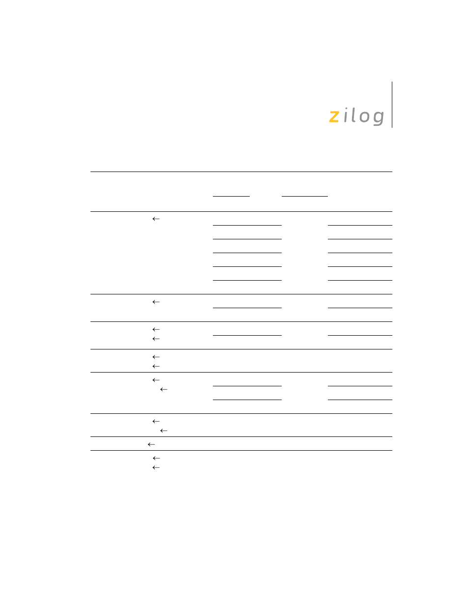 Zilog Z8F0130 User Manual | Page 81 / 314