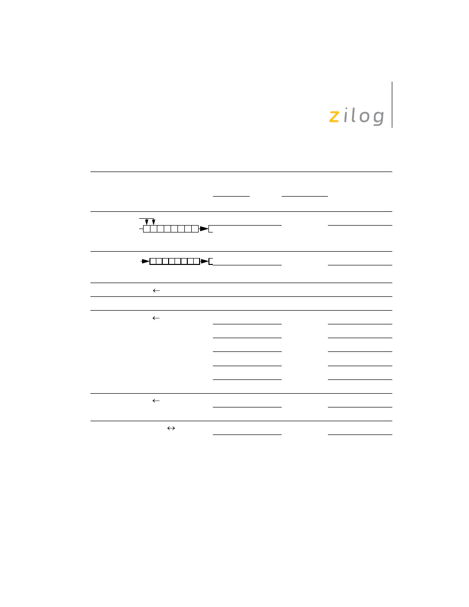 Zilog Z8F0130 User Manual | Page 83 / 314