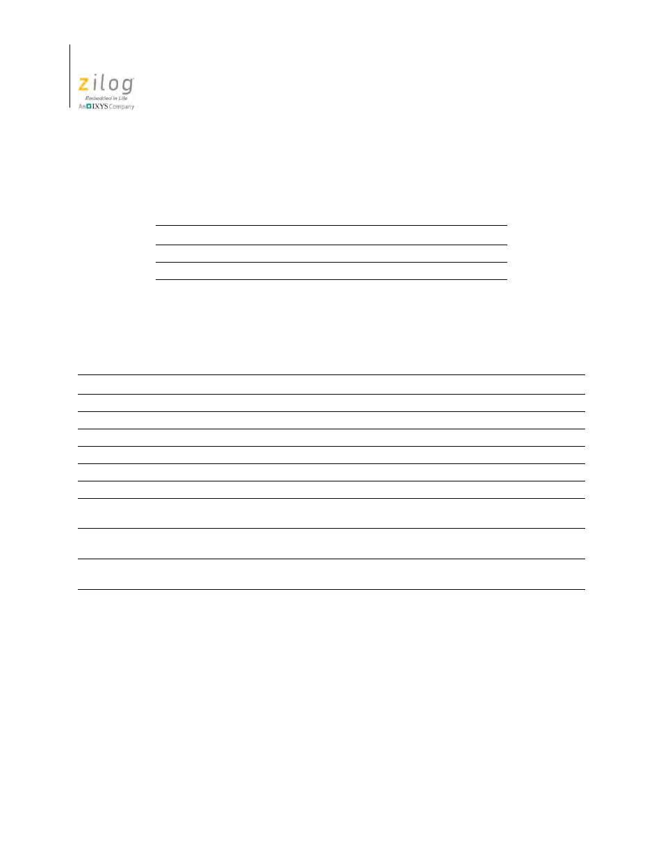 Build menu shortcuts, Debug menu shortcuts, Build menu shortcuts debug menu shortcuts | Table 5, Build menu shortcut options, Table 6, Debug menu shortcut options | Zilog Z8F0130 User Manual | Page 172 / 582