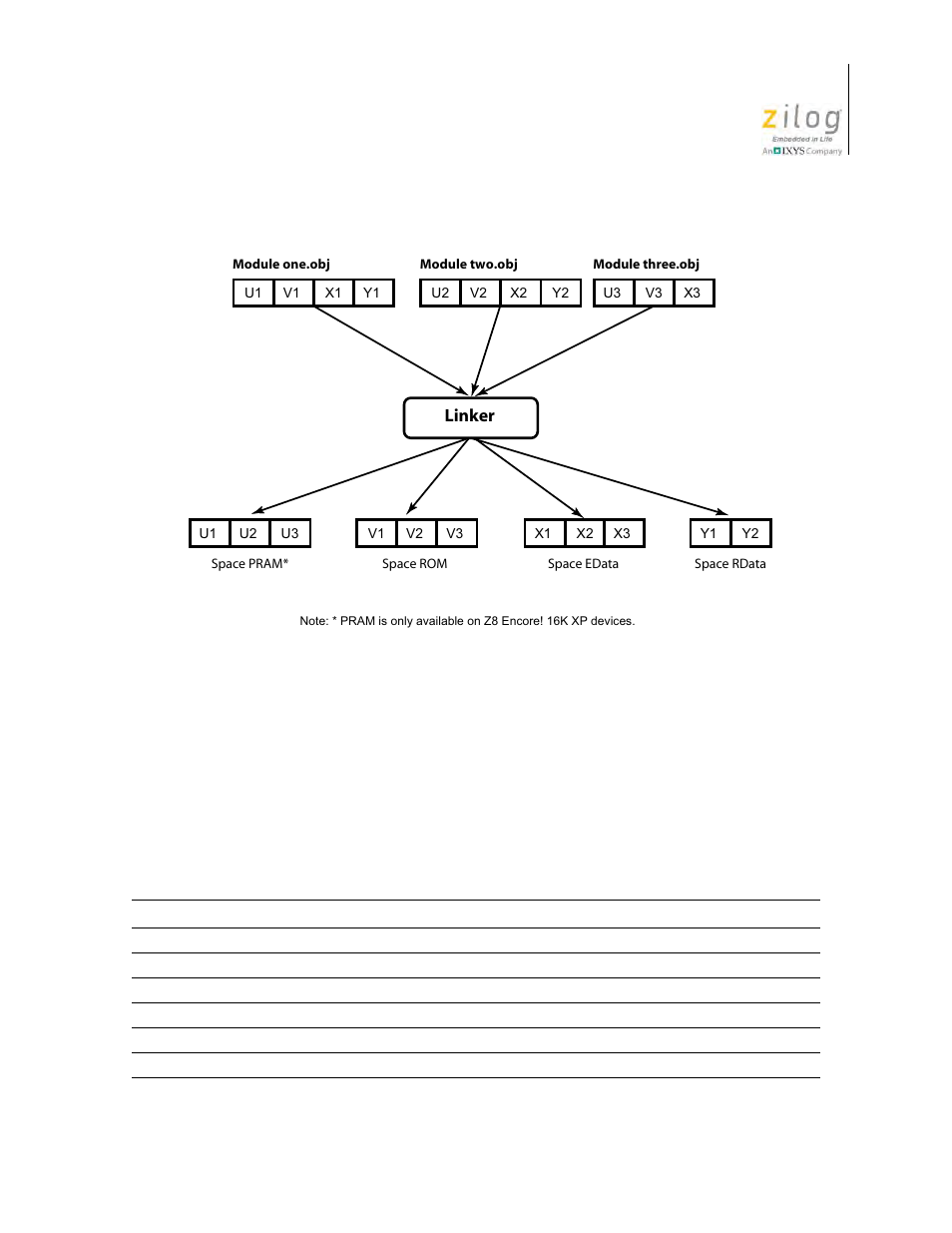 Linker referenced files, Multiple file linking, Table 16 | Figure 140 | Zilog Z8F0130 User Manual | Page 273 / 582