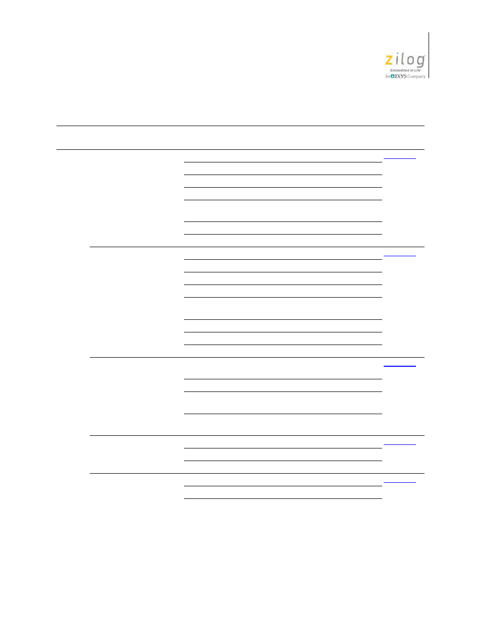Zilog Z8F0130 User Manual | Page 515 / 582