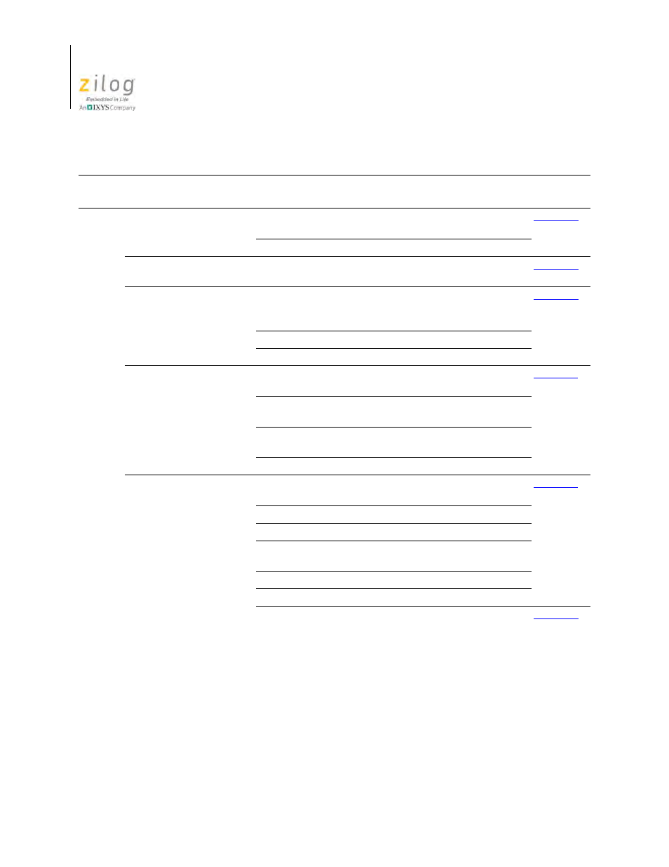Zilog Z8F0130 User Manual | Page 516 / 582