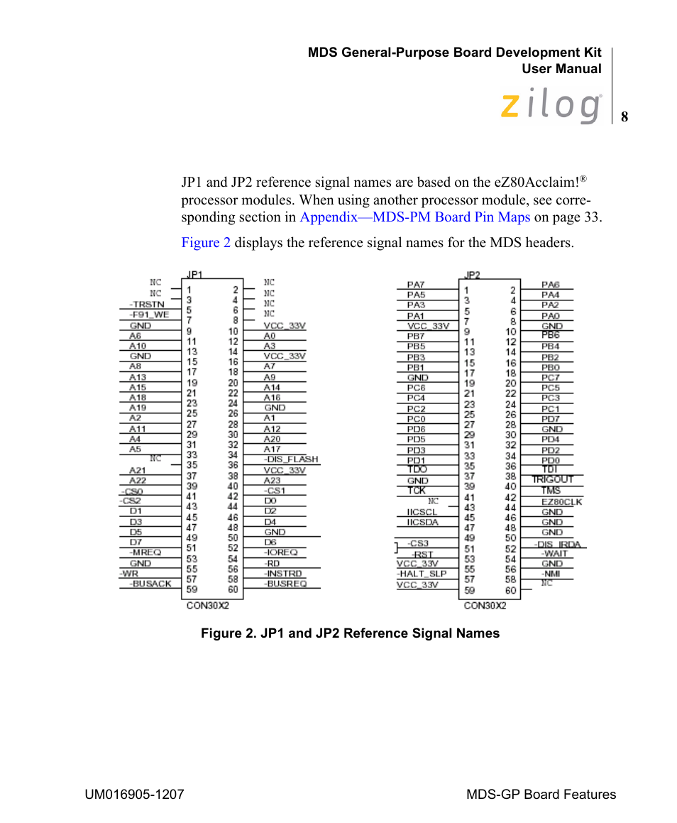 Zilog Z8F0411 User Manual | Page 13 / 83