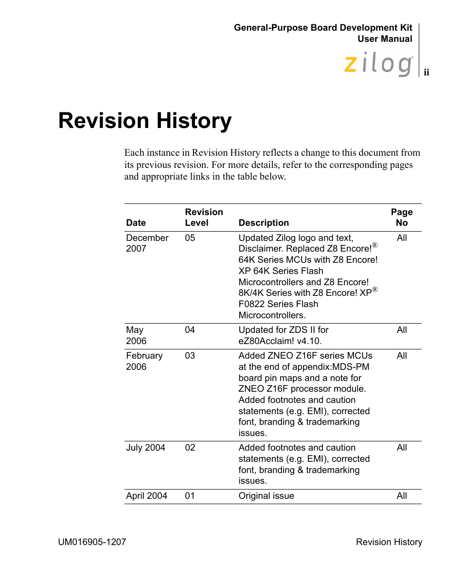 Revision history | Zilog Z8F0411 User Manual | Page 2 / 83