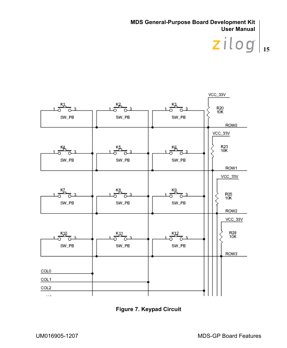 Figure 7 | Zilog Z8F0411 User Manual | Page 20 / 83
