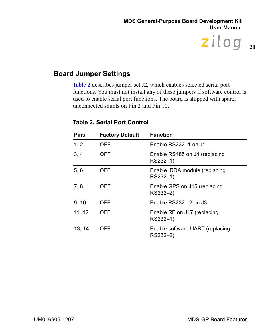 Board jumper settings, Table 2 | Zilog Z8F0411 User Manual | Page 25 / 83