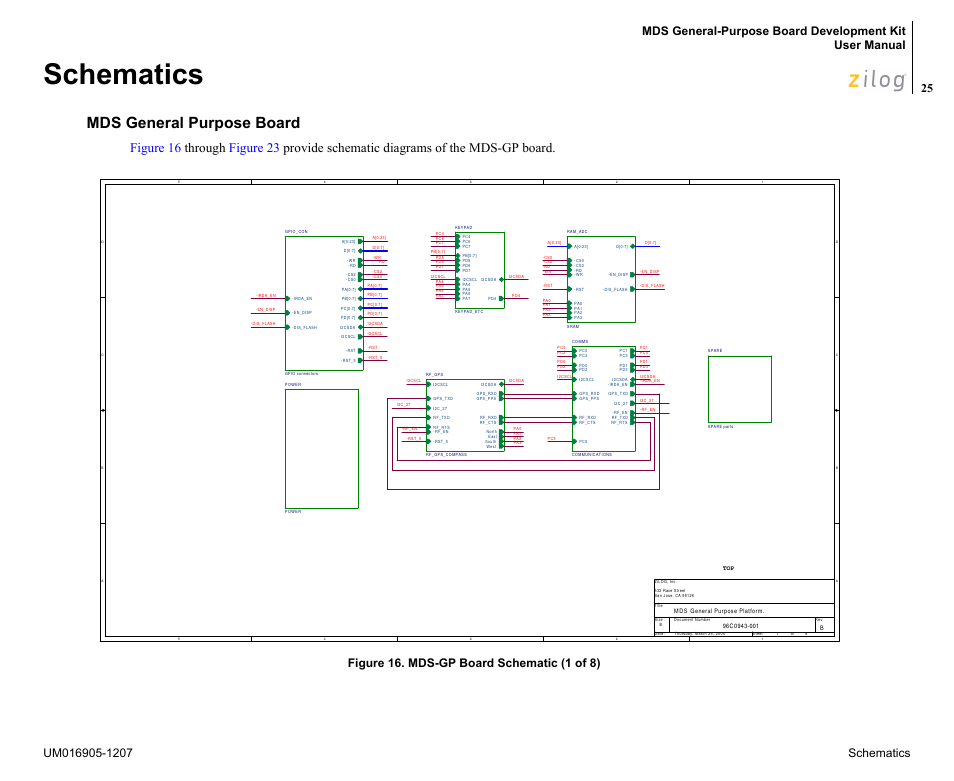 Schematics, Mds general purpose board, Figure 16. mds-gp board schematic (1 of 8) | Zilog Z8F0411 User Manual | Page 36 / 83