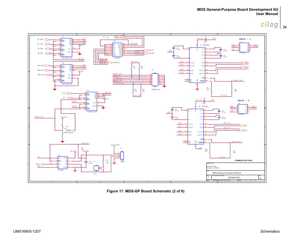 Zilog Z8F0411 User Manual | Page 37 / 83