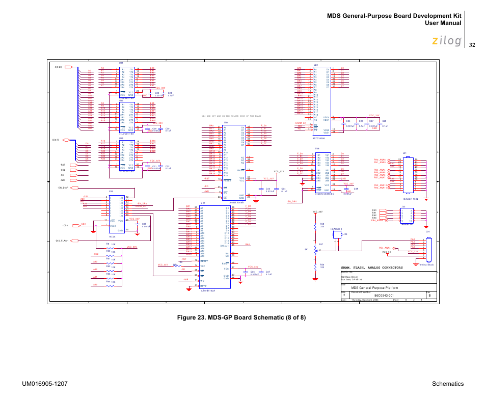 Zilog Z8F0411 User Manual | Page 43 / 83