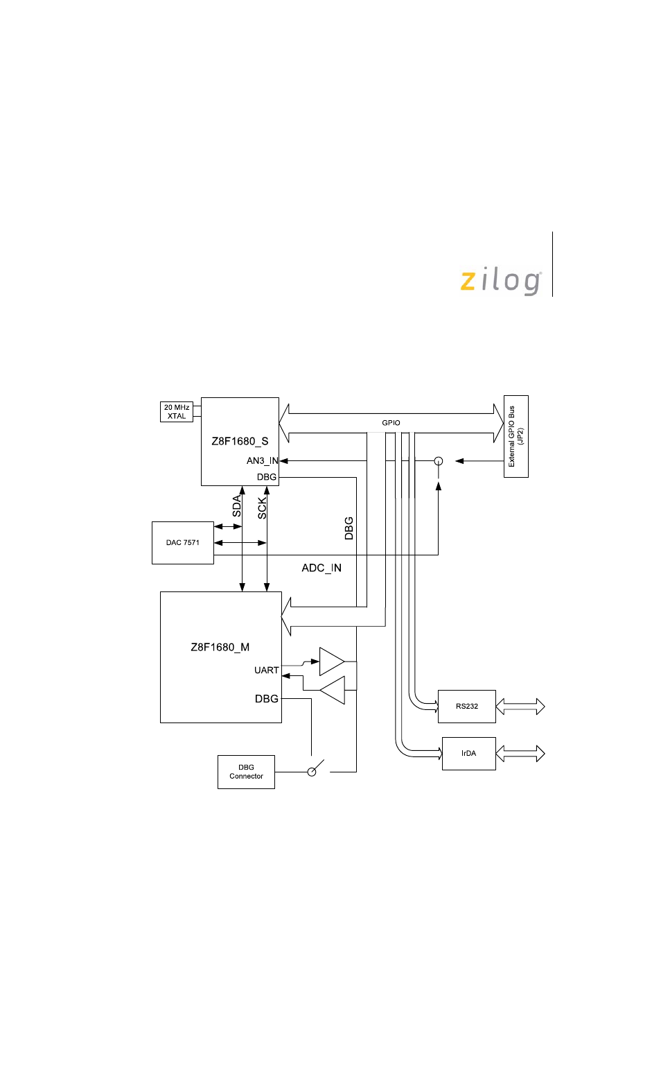 Block diagram | Zilog Z8F0880 User Manual | Page 10 / 18