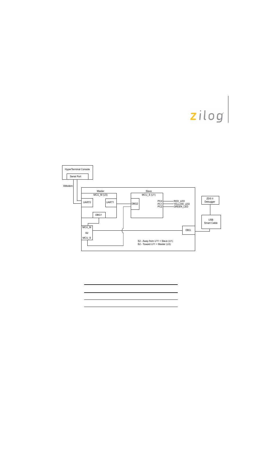 Theory of operation, C slave device | Zilog Z8F0880 User Manual | Page 8 / 18
