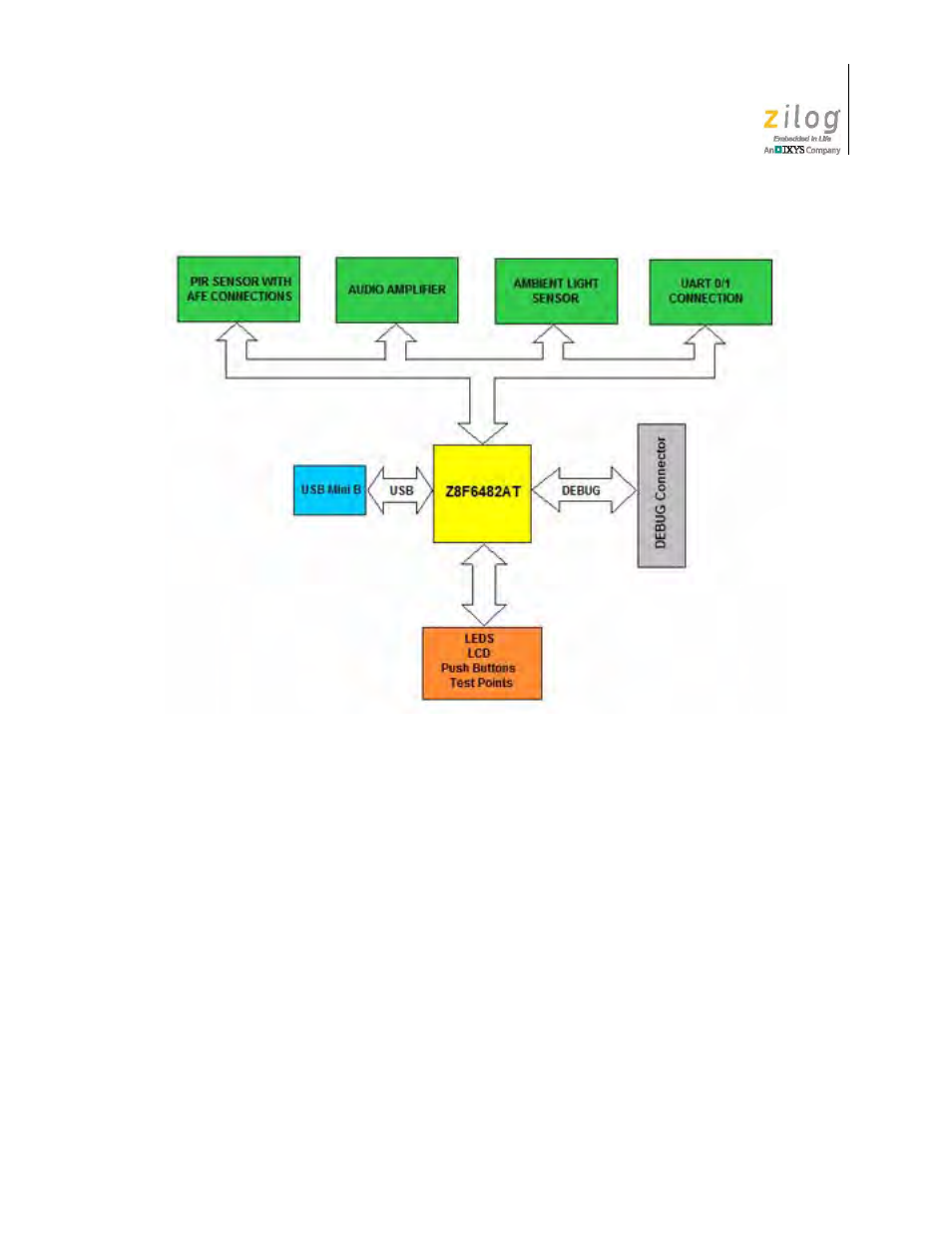 Power sources, Z8f6482 mcu features, Power sources z8f6482 mcu features | Zilog Z8F1681 User Manual | Page 25 / 50