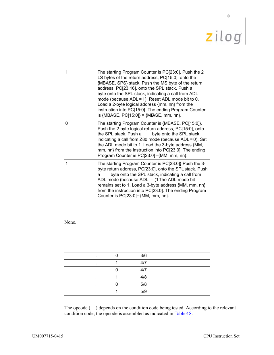 Condition bits affected, Attributes | Zilog EZ80F916 User Manual | Page 122 / 411