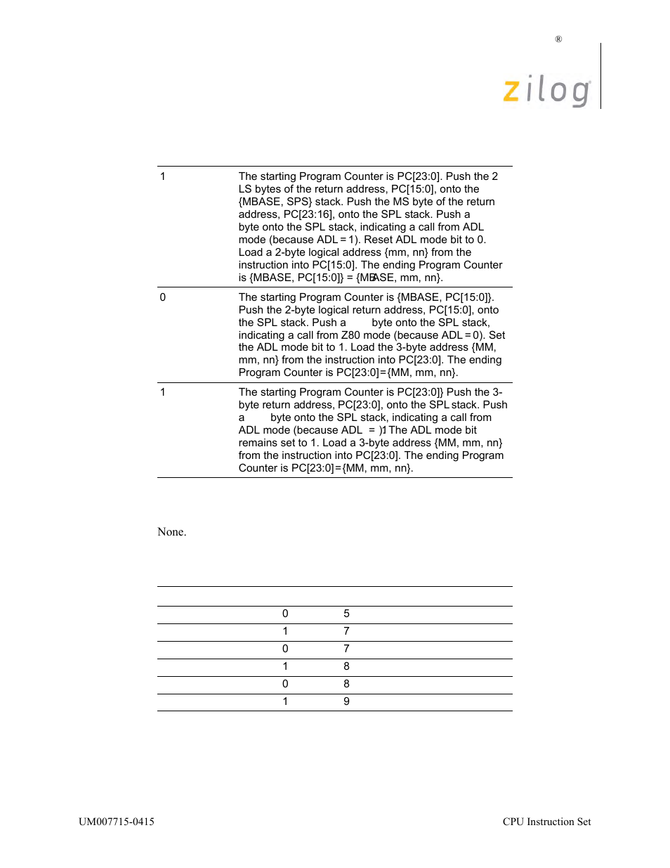 Condition bits affected, Attributes | Zilog EZ80F916 User Manual | Page 125 / 411