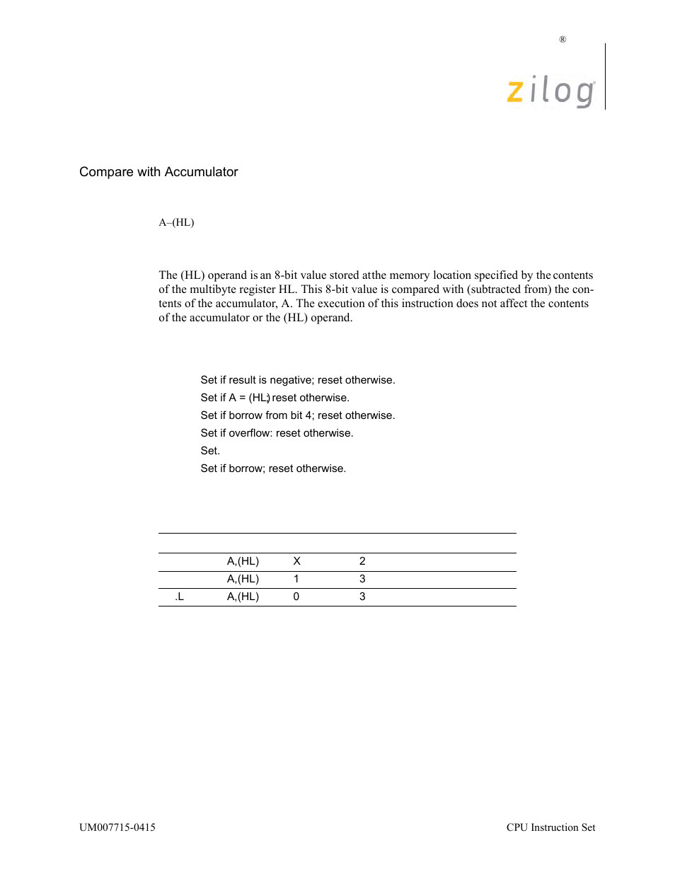 Cp a, (hl), Operation, Description | Condition bits affected attributes | Zilog EZ80F916 User Manual | Page 127 / 411