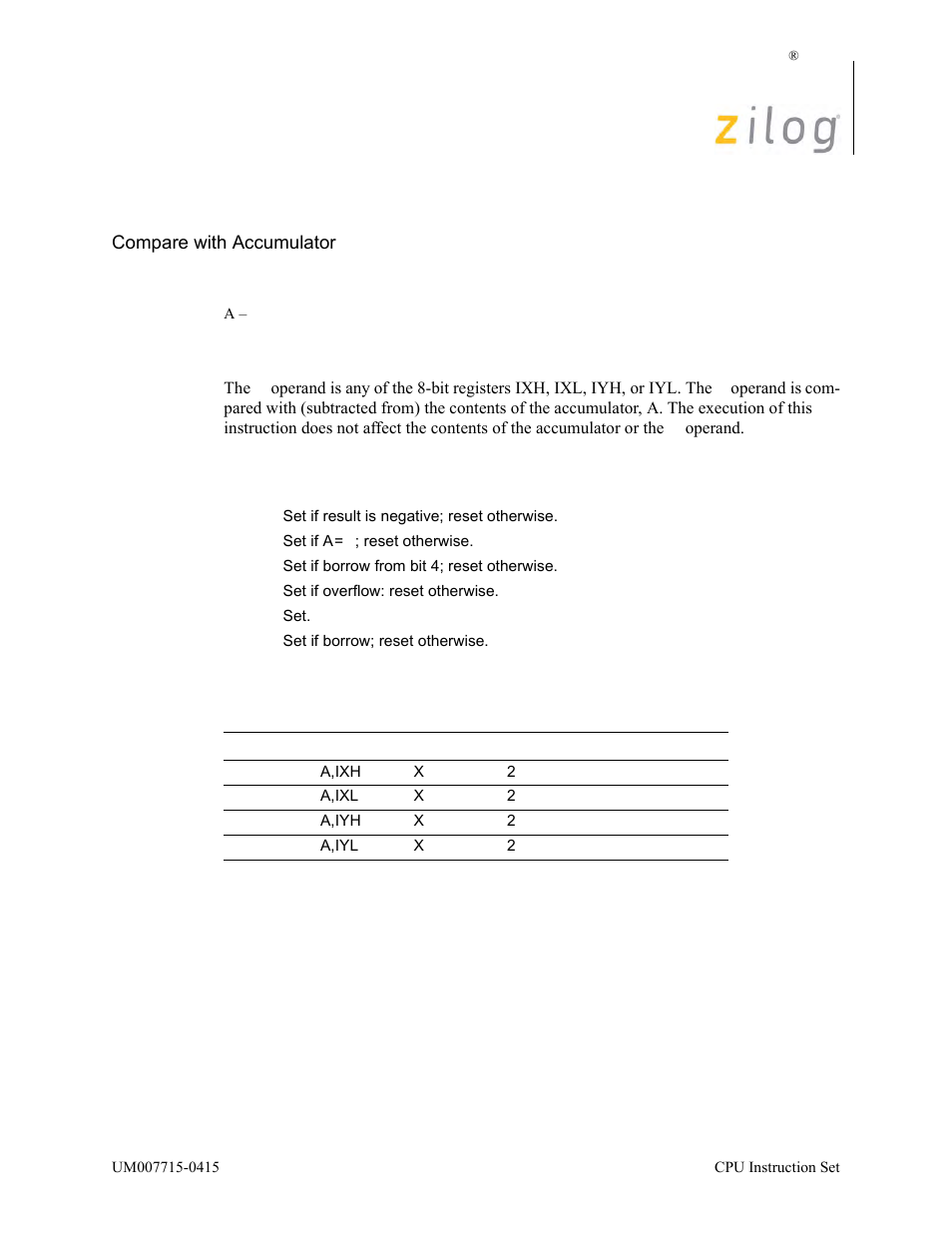 Cp a, ir, Operation, Description | Condition bits affected attributes | Zilog EZ80F916 User Manual | Page 128 / 411