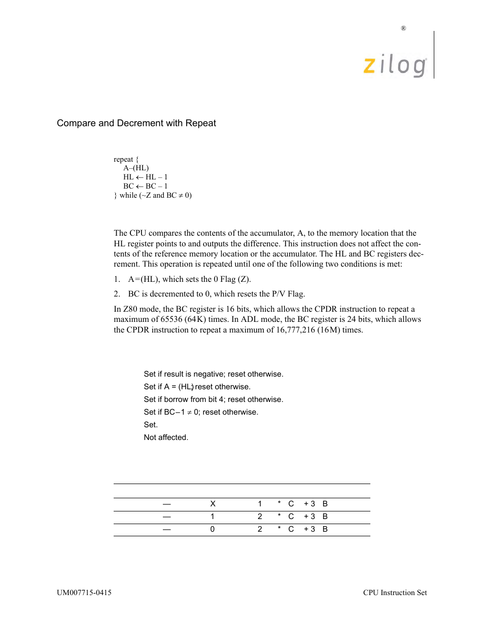Cpdr, Operation, Description | Condition bits affected attributes | Zilog EZ80F916 User Manual | Page 134 / 411