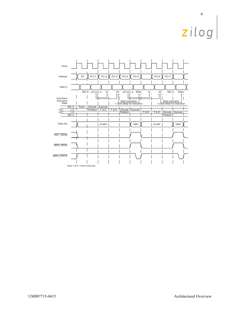 Ez80, Cpu user manual, 5figure 3. pipeline example | Zilog EZ80F916 User Manual | Page 14 / 411