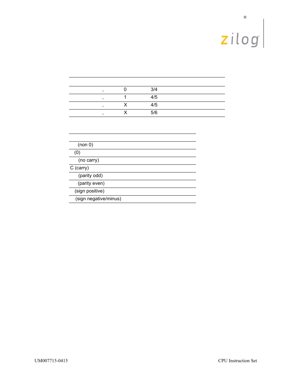 Attributes | Zilog EZ80F916 User Manual | Page 190 / 411