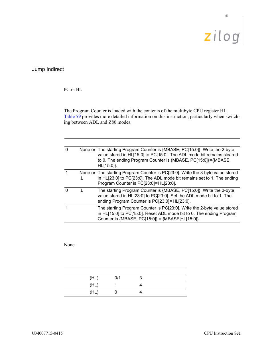 Jp (hl), Operation, Description | Condition bits affected, Attributes | Zilog EZ80F916 User Manual | Page 191 / 411