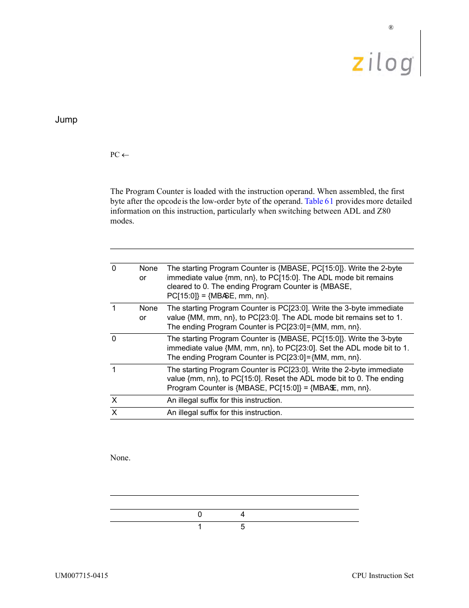 Jp mmn, Operation, Description | Condition bits affected, Attributes | Zilog EZ80F916 User Manual | Page 194 / 411