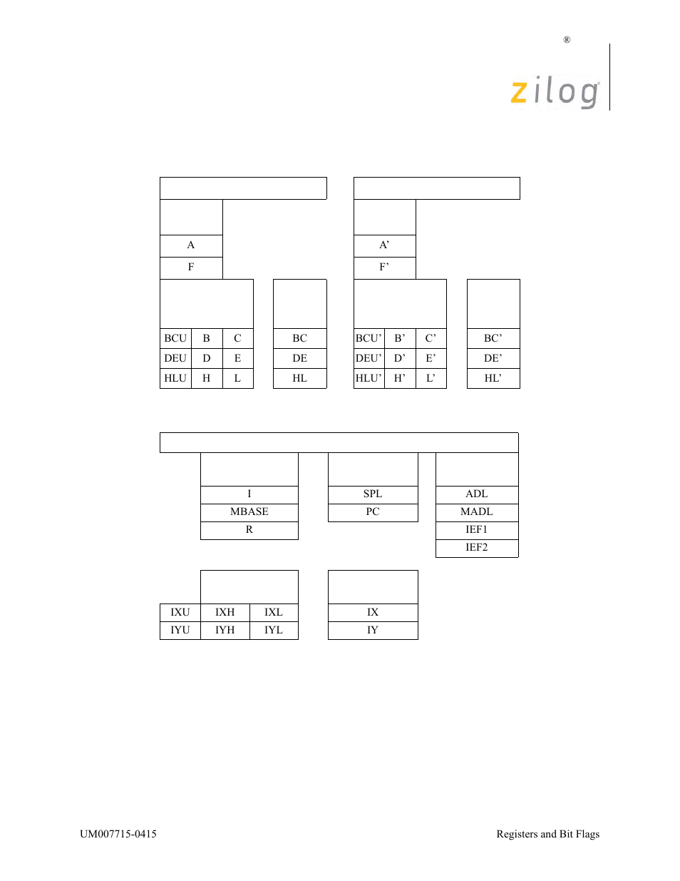 Re indicated in, Tables 3 | Zilog EZ80F916 User Manual | Page 22 / 411