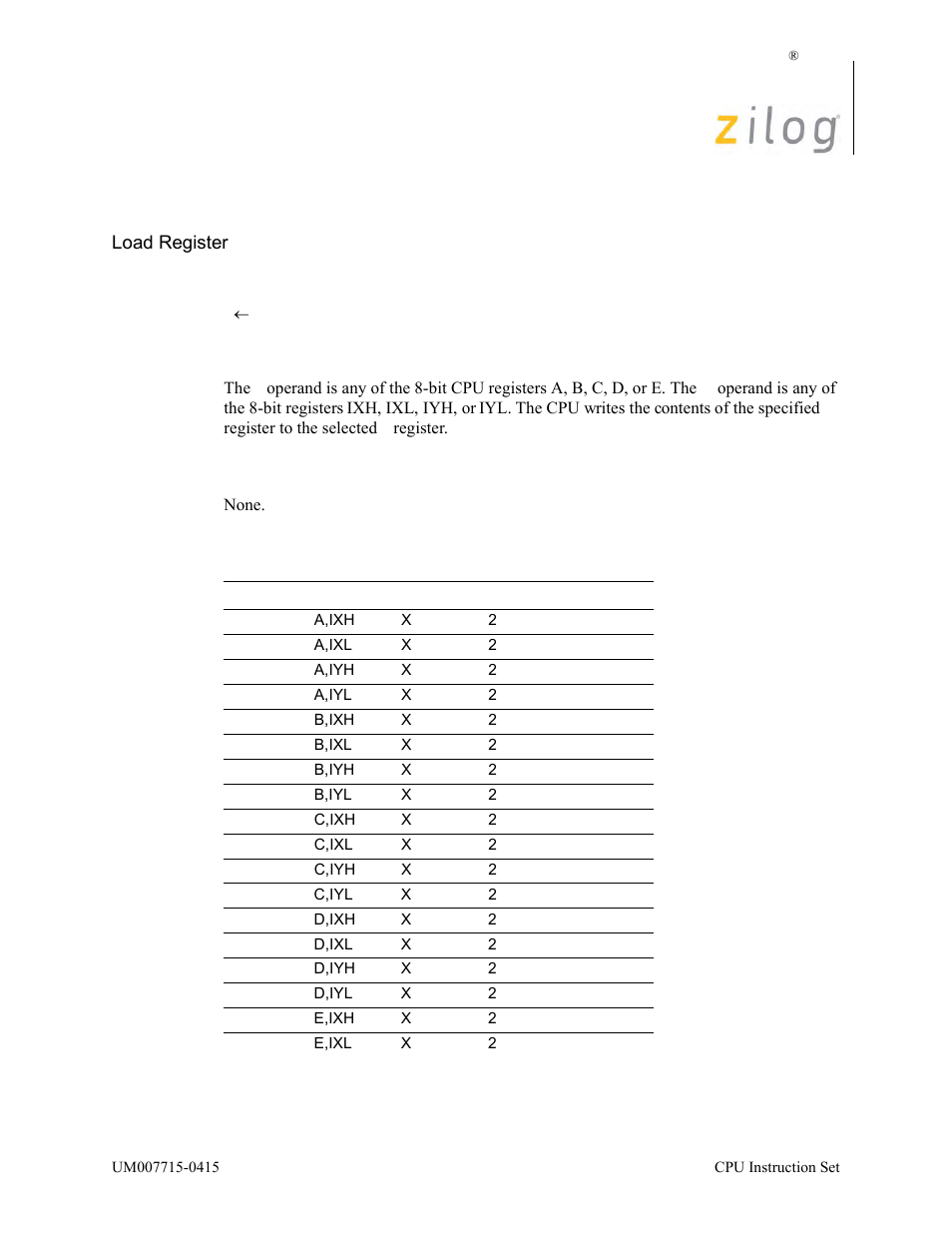 Ld r, ir, Operation, Description | Condition bits affected, Attributes | Zilog EZ80F916 User Manual | Page 231 / 411