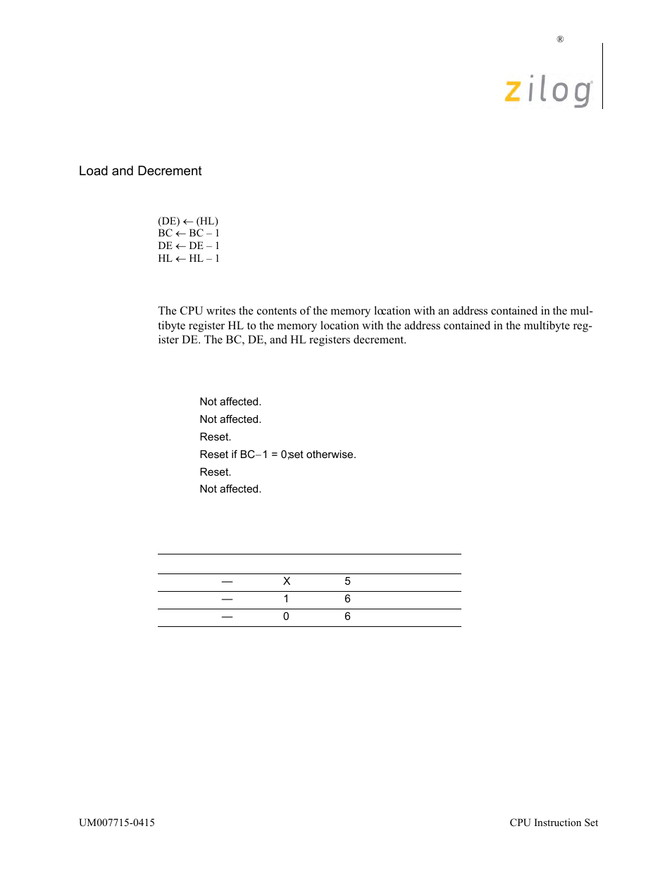 Operation, Description, Condition bits affected attributes | Zilog EZ80F916 User Manual | Page 247 / 411