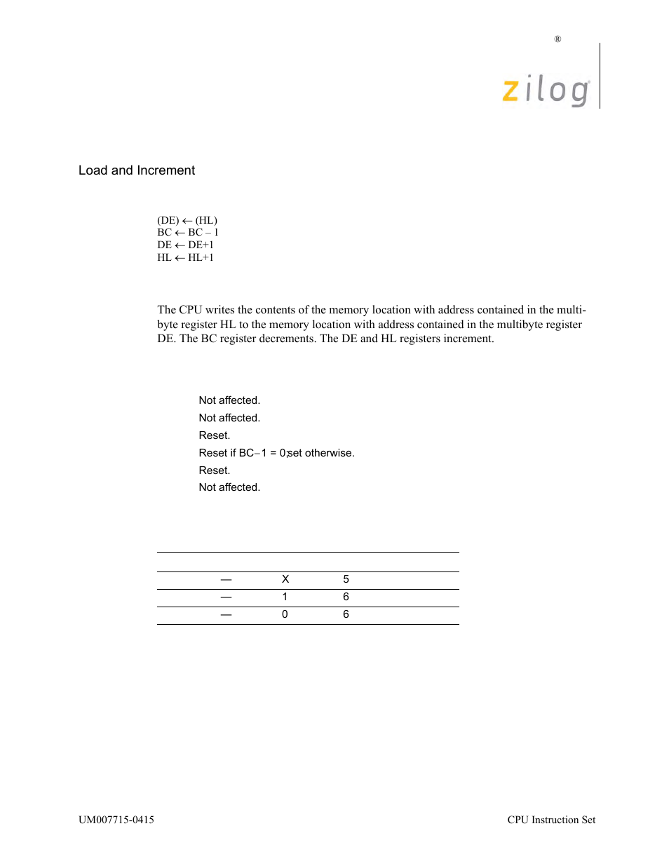 Operation, Description, Condition bits affected attributes | Zilog EZ80F916 User Manual | Page 249 / 411