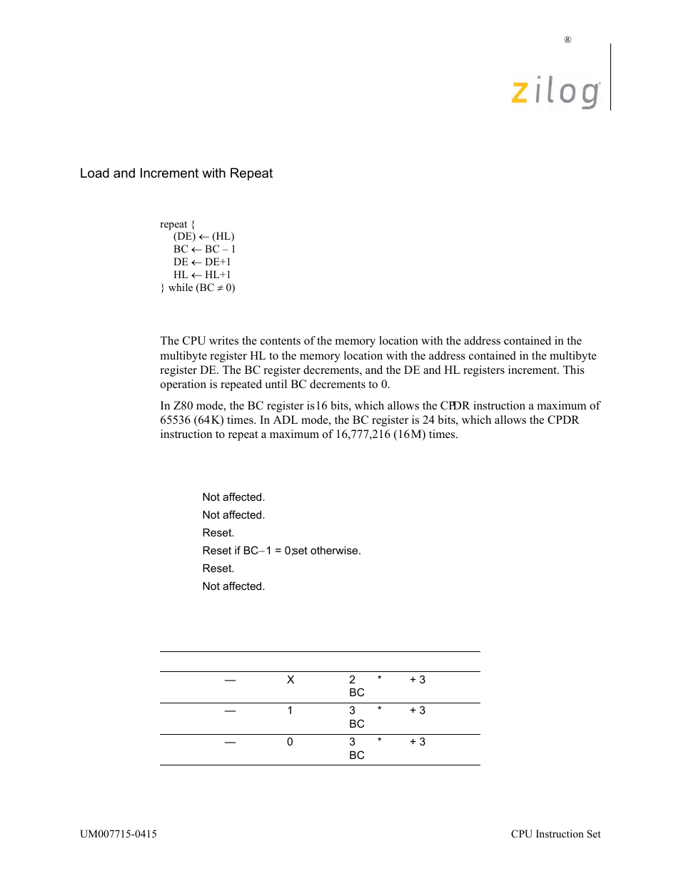 Ldir, Operation, Description | Condition bits affected attributes | Zilog EZ80F916 User Manual | Page 250 / 411