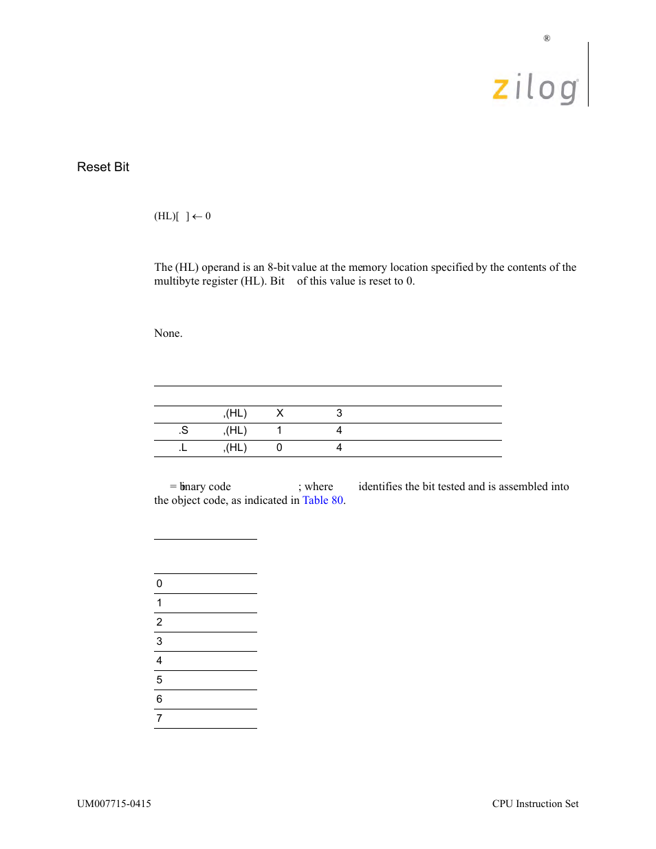 Res b, (hl), Operation, Description | Condition bits affected, Attributes | Zilog EZ80F916 User Manual | Page 297 / 411