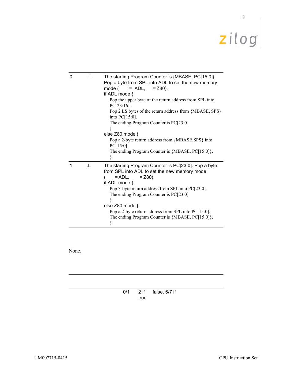 Condition bits affected, Attributes | Zilog EZ80F916 User Manual | Page 304 / 411