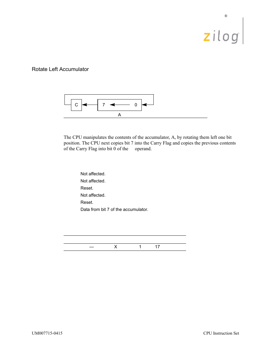 Operation description, Condition bits affected attributes | Zilog EZ80F916 User Manual | Page 316 / 411