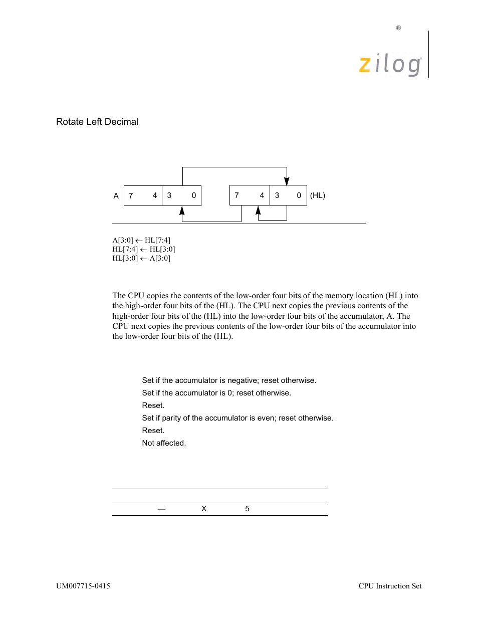 Operation, Description, Condition bits affected attributes | Zilog EZ80F916 User Manual | Page 322 / 411