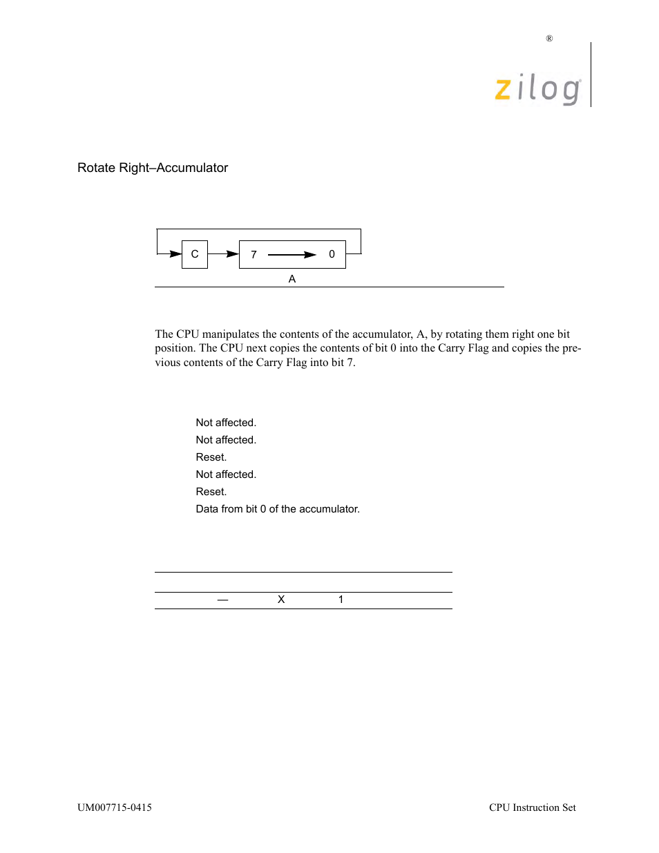 Operation description, Condition bits affected attributes | Zilog EZ80F916 User Manual | Page 327 / 411