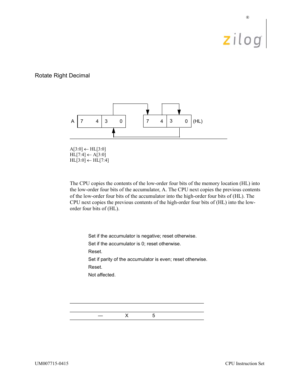 Operation, Description, Condition bits affected attributes | Zilog EZ80F916 User Manual | Page 333 / 411