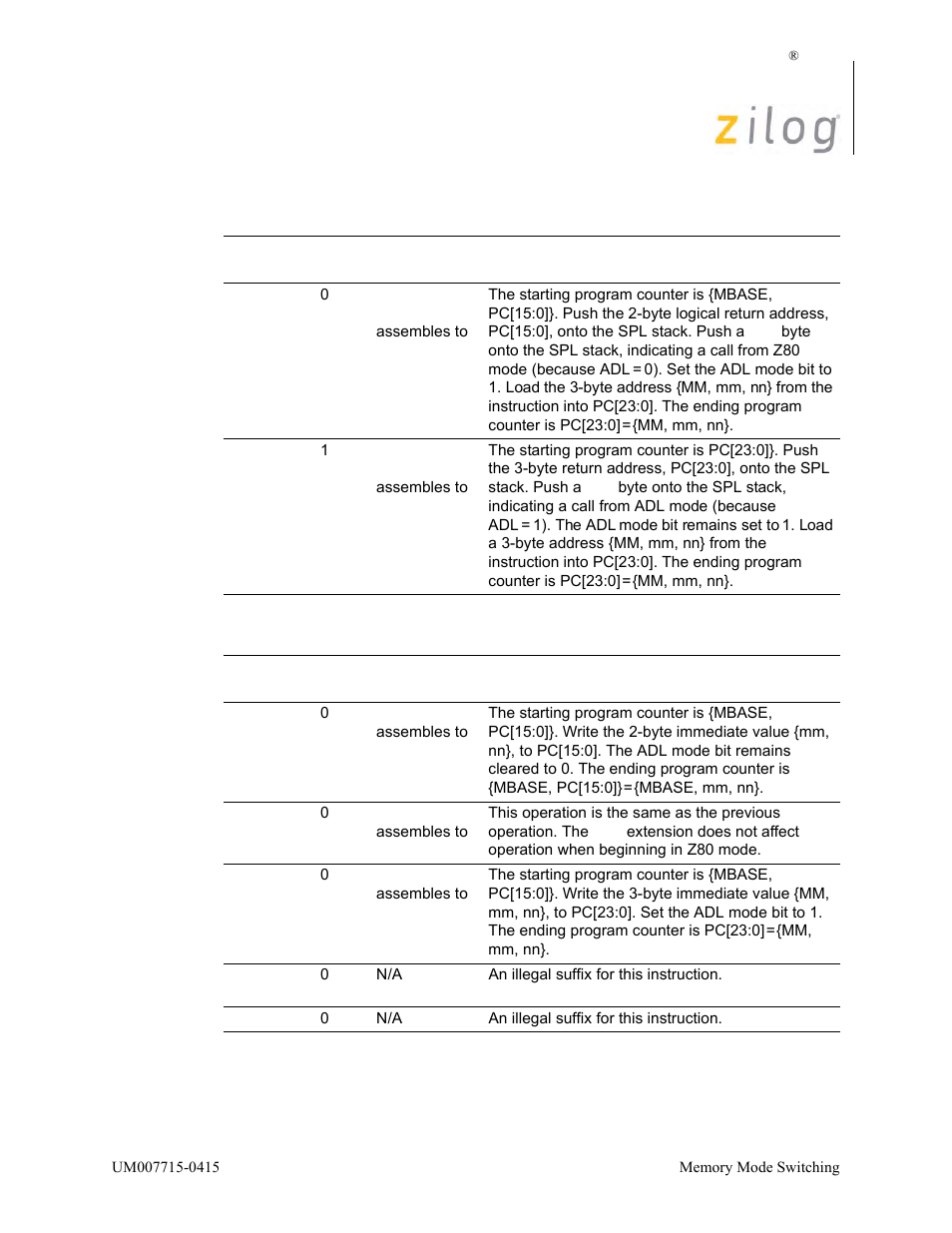 Zilog EZ80F916 User Manual | Page 36 / 411