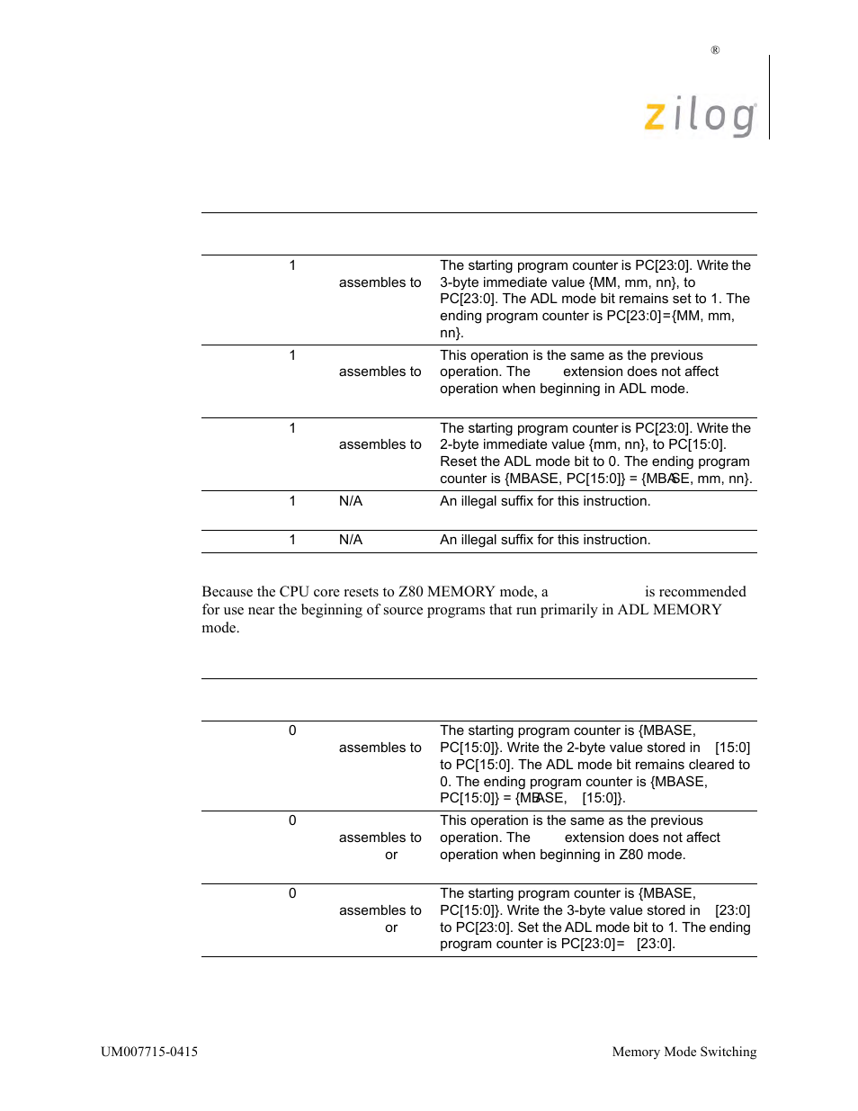 Zilog EZ80F916 User Manual | Page 37 / 411