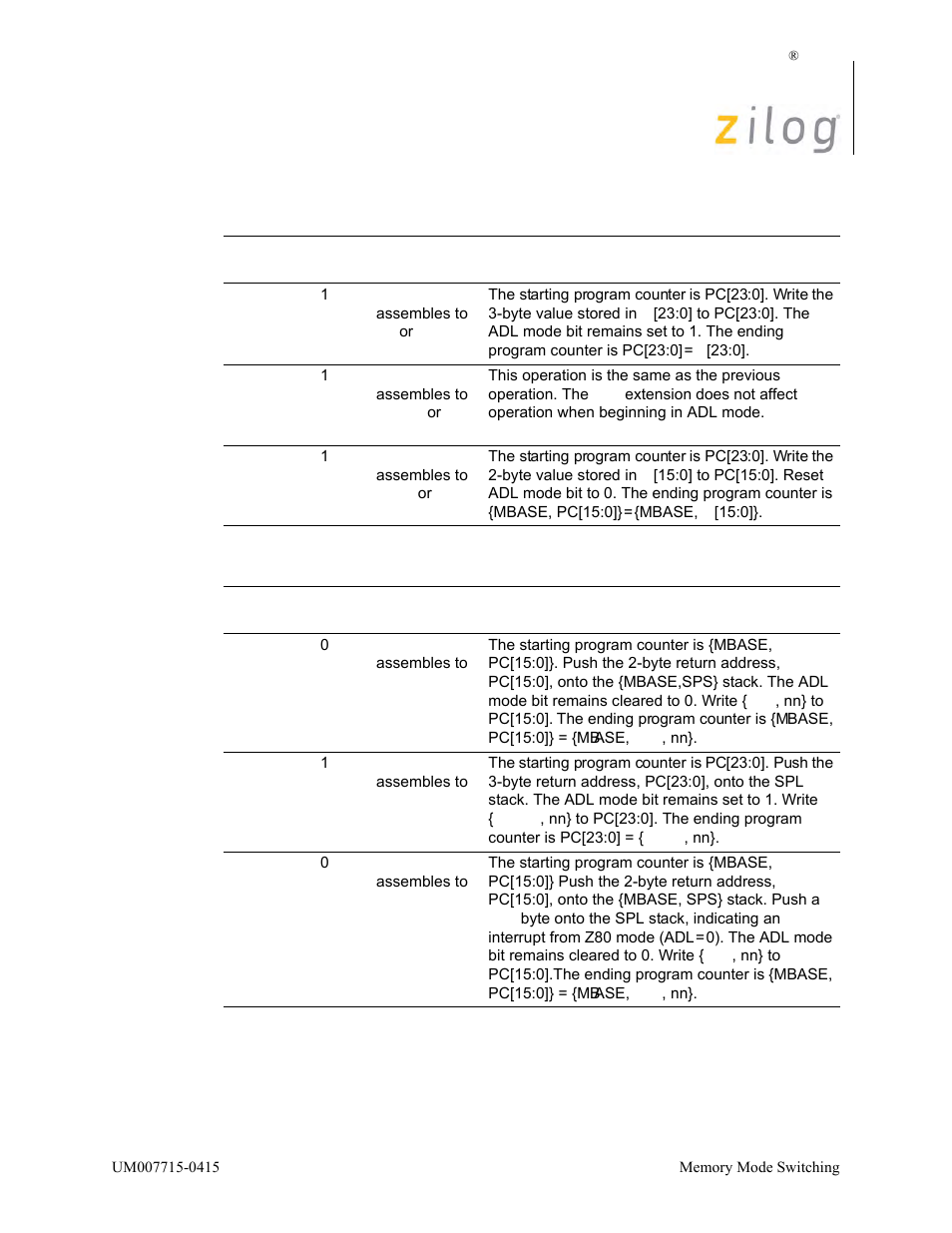 Zilog EZ80F916 User Manual | Page 38 / 411