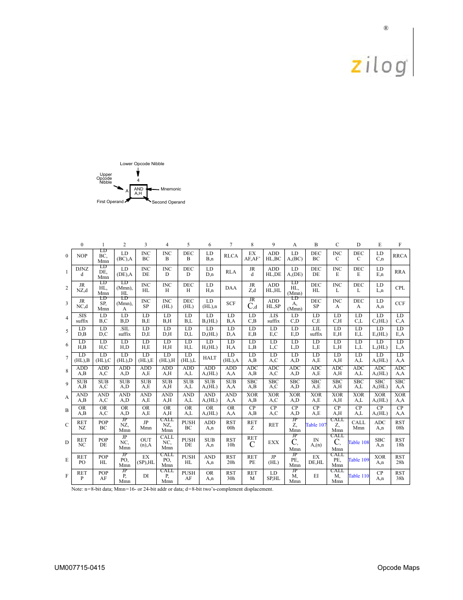Opcode maps, Ez80, Cpu user manual 375 | Table 106. opcode map—first opcode | Zilog EZ80F916 User Manual | Page 384 / 411