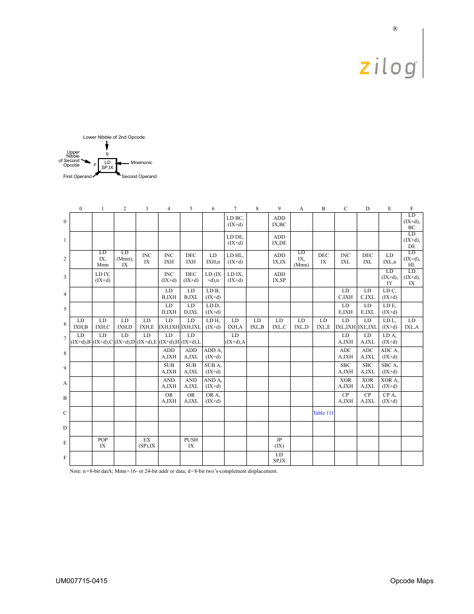 Table 108, Ez80, 0ddh | Zilog EZ80F916 User Manual | Page 386 / 411