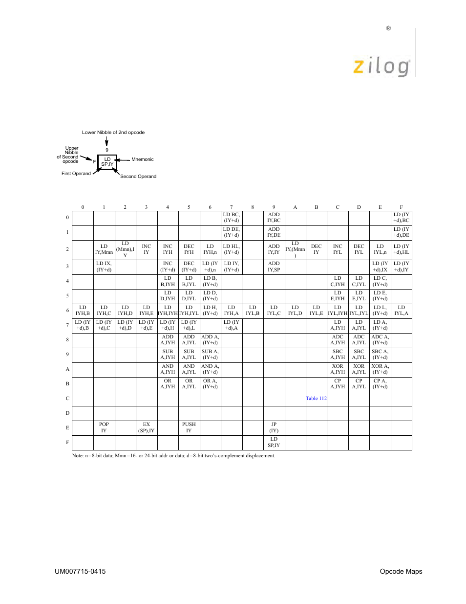Table 110, Ez80, 0fdh | Zilog EZ80F916 User Manual | Page 388 / 411